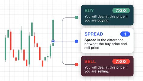 spread betting vs cfd,Spread Betting vs CFD Trading Guide 2024 